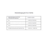 Стираемый ковер MINI Карта мира 70*100