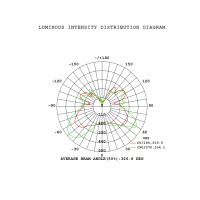 9555 Люстра подвесная MANTRA ANDROMEDA