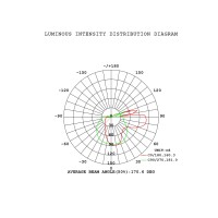 9553 Бра MANTRA ANDROMEDA