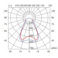 Подвесной светильник Fabbian Beluga Steel d20