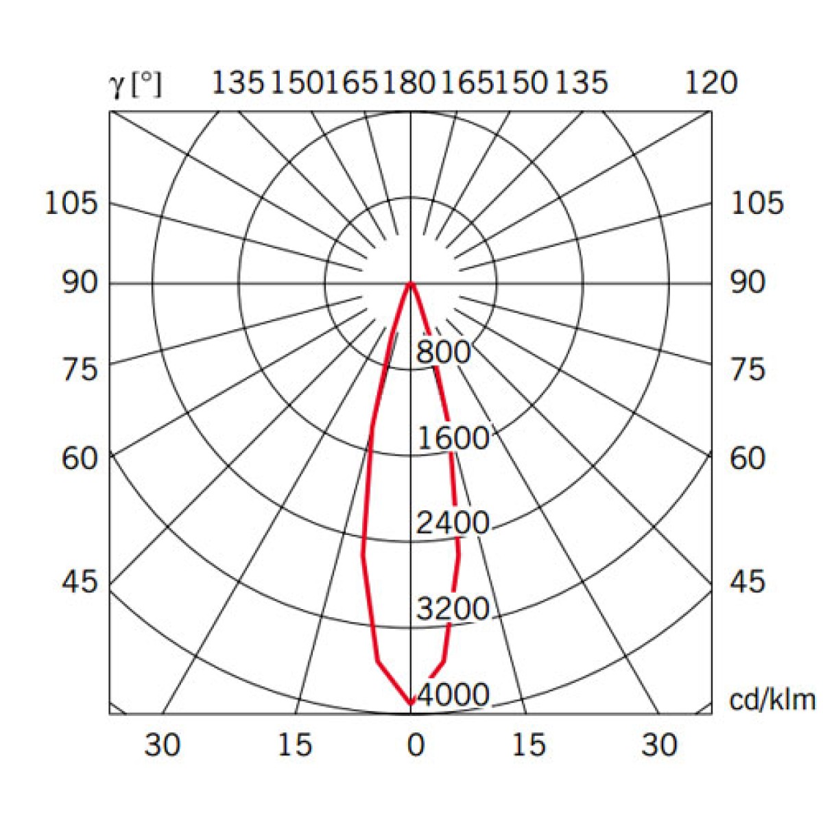 Подвесной светильник Fabbian Beluga Colour Red d9