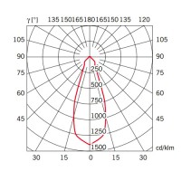 Настенный светильник Fabbian Cubetto D28D0101