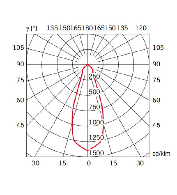 Настенный светильник Fabbian Cubetto D28D0101