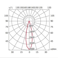 Подвесной светильник Fabbian Beluga Colour Blue d9
