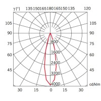 Подвесной светильник Fabbian Beluga Colour Yellow d9