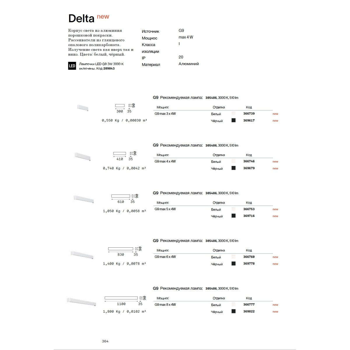 Светильник настенный Ideal Lux Delta AP4 D041 Черный G9 369679