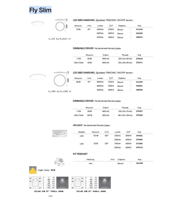 Светильник потолочный Ideal Lux Fly Slim PL D60 4000К LED Белый 306674