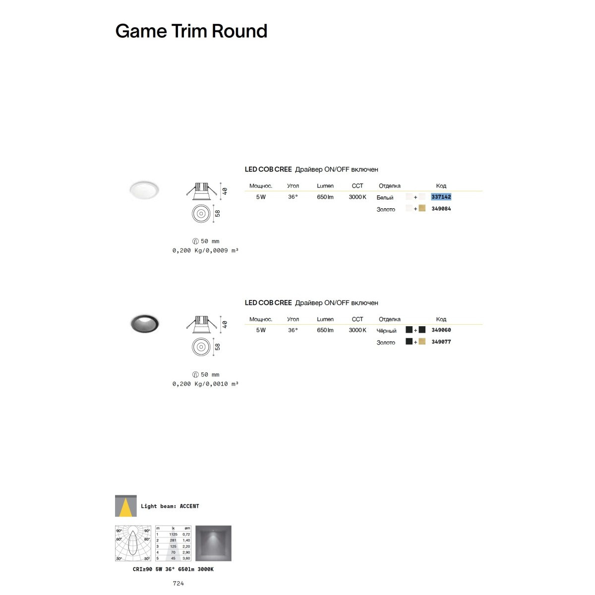 Светильник встраиваемый Ideal Lux Game Trim Round 05W 3000K LED Черный 349060