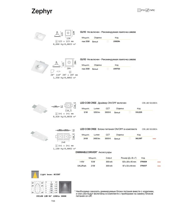 Светильник встраиваемый Ideal Lux Zephyr FI D12 Белый Гипс GU10 150284