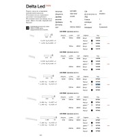 Светильник настенный Ideal Lux Delta LED AP D30 LED 4000K Черный 345178