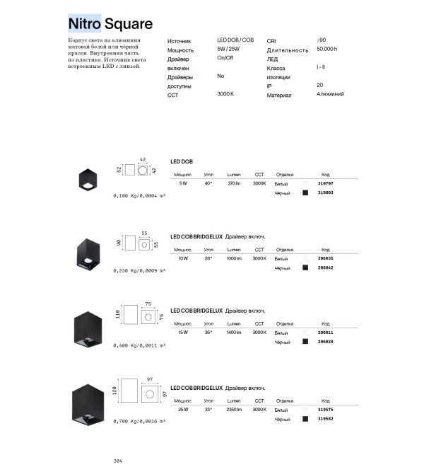 Светильник потолочный Ideal Lux Nitro PL D4 Round LED 2700K Белый 342788