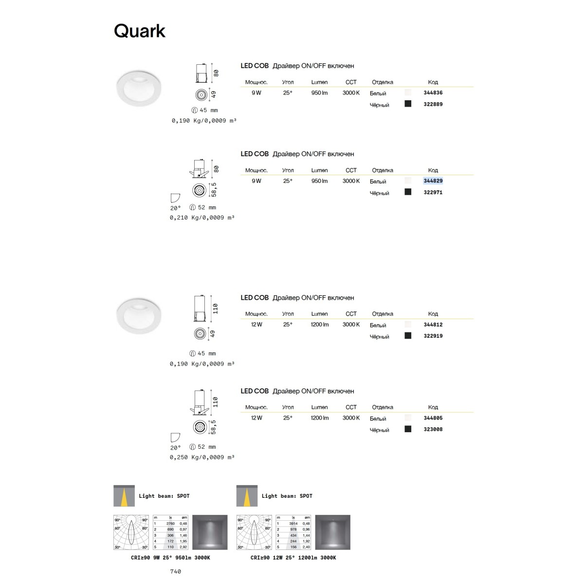 Светильник встраиваемый Ideal Lux Quark FI 9.0W 3000K LED Белый 344836