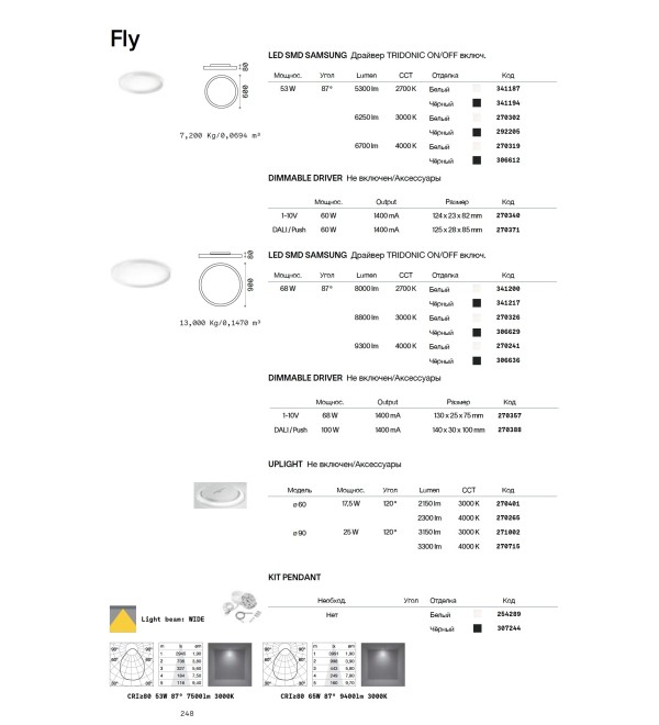 Светильник потолочный Ideal Lux Fly PL D90 4000K LED Черный 306636