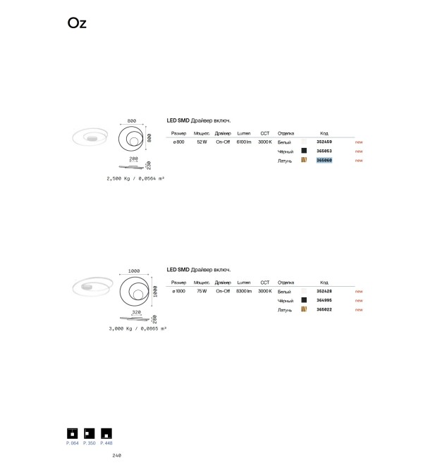 Светильник потолочный Ideal Lux Oz PL D100 LED 3000K Черный 364995