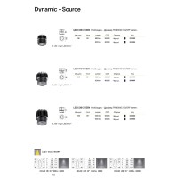 Светильник встраиваемый Ideal Lux Dynamic Source 10W 3000K LED Черный 208558