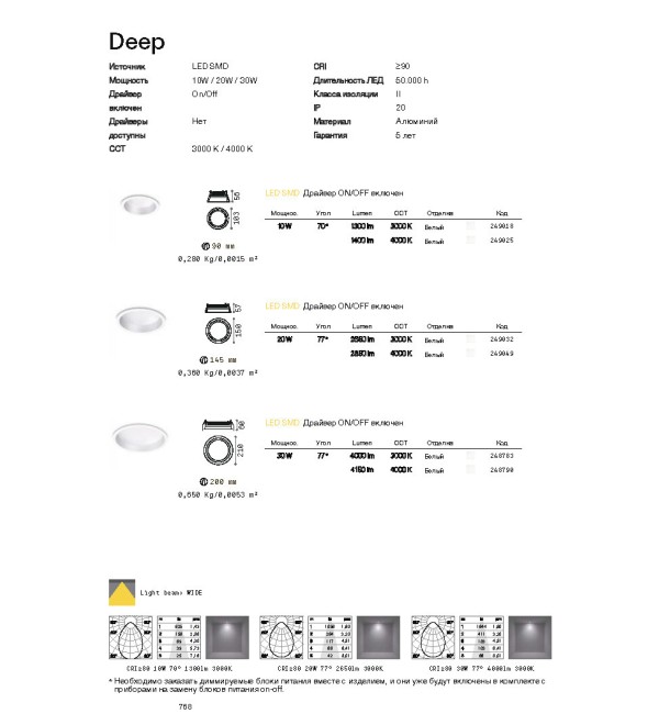 Светильник встраиваемый Ideal Lux DEEP FI 10Вт 4000К LED 230В Белый 249025