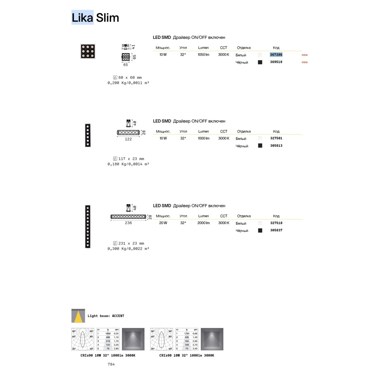 Светильник встраиваемый Ideal Lux Lika FI Slim 20W 3000K LED Белый 327518