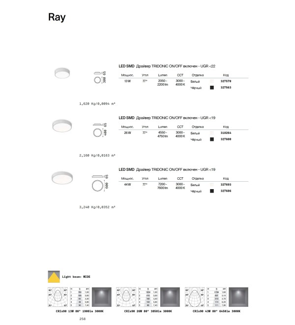 Светильник потолочный Ideal Lux Ray PL D30 Черный 3000-4000К 327563