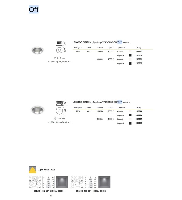 Светильник встраиваемый Ideal Lux Off FI 28W 4000K LED Белый 266527