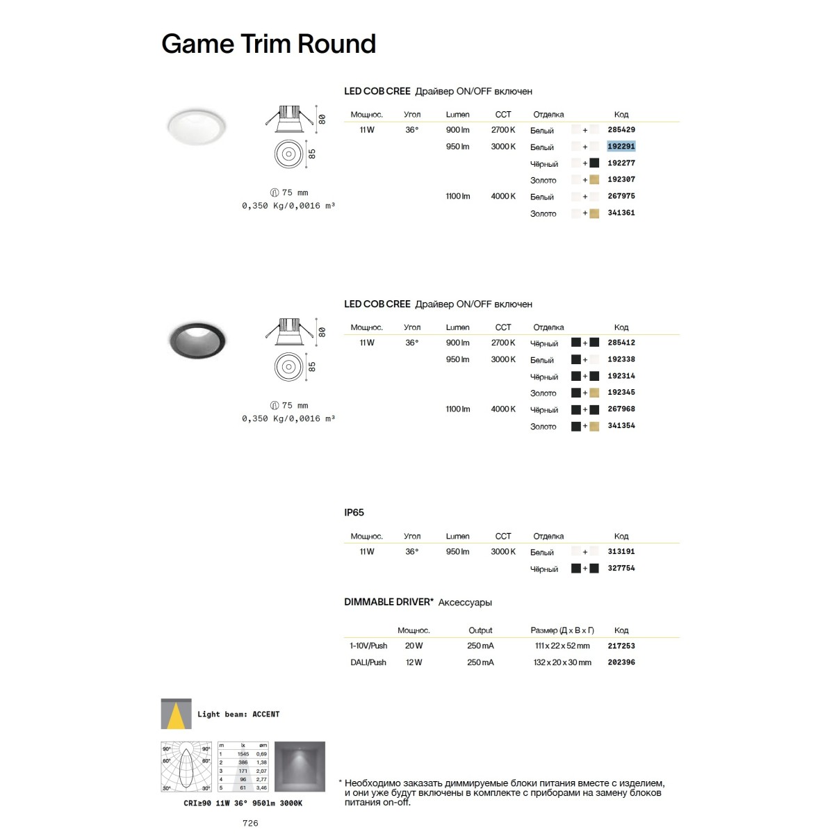 Светильник встраиваемый Ideal Lux Game Trim Round 11Вт LED Белый 2700К 285429