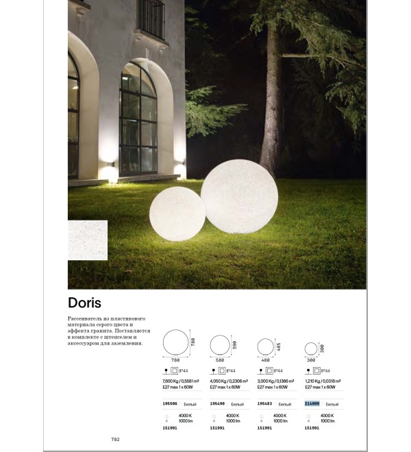 Светильник садово-парковый Ideal Lux Doris PT1 D30 Эффект Гранита E27 214009