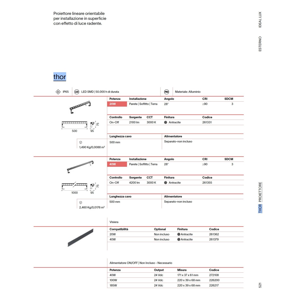 Светильник ландшафтный направленный Ideal Lux Thor PR D050 24 V DC Антрацит LED 261331