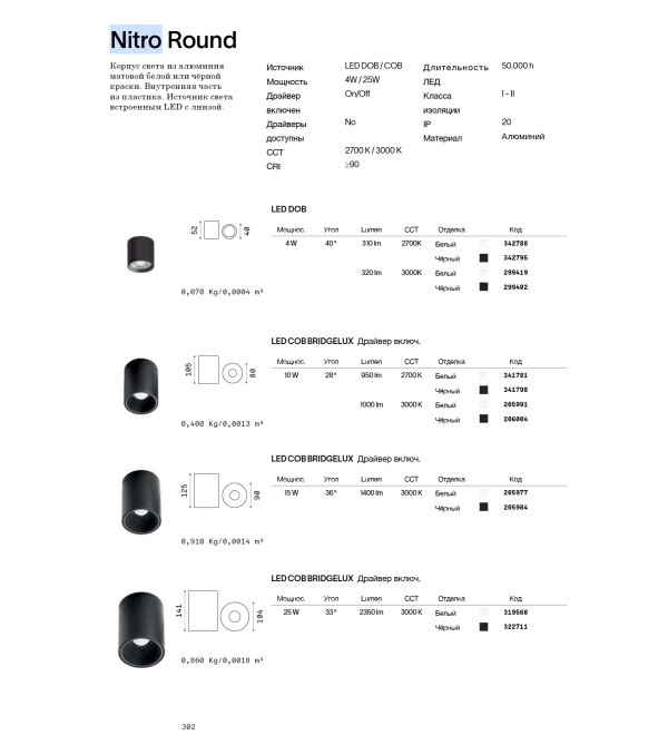 Светильник потолочный Ideal Lux Nitro PL D09 Round 3000K LED Черный мат. 205984