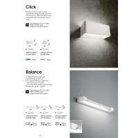 Светильник настенный Ideal Lux Balance AP D90 Белый 3000К 287584