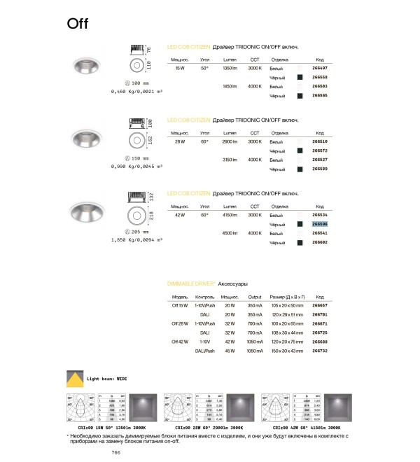 Светильник встраиваемый Ideal Lux Off FI 42W 3000K LED Черный 266596