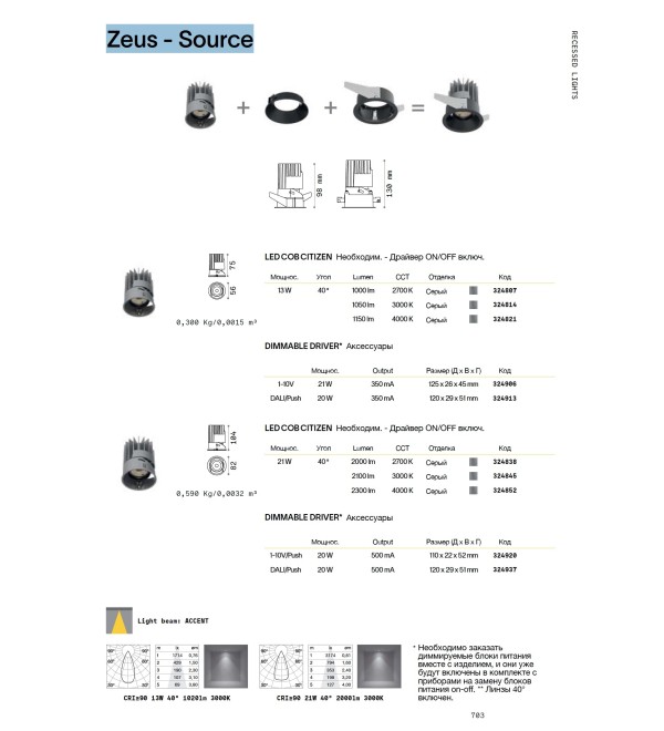 Светильник встраиваемый модульный Ideal Lux Zeus Source 13W 2700K LED Серый 324807