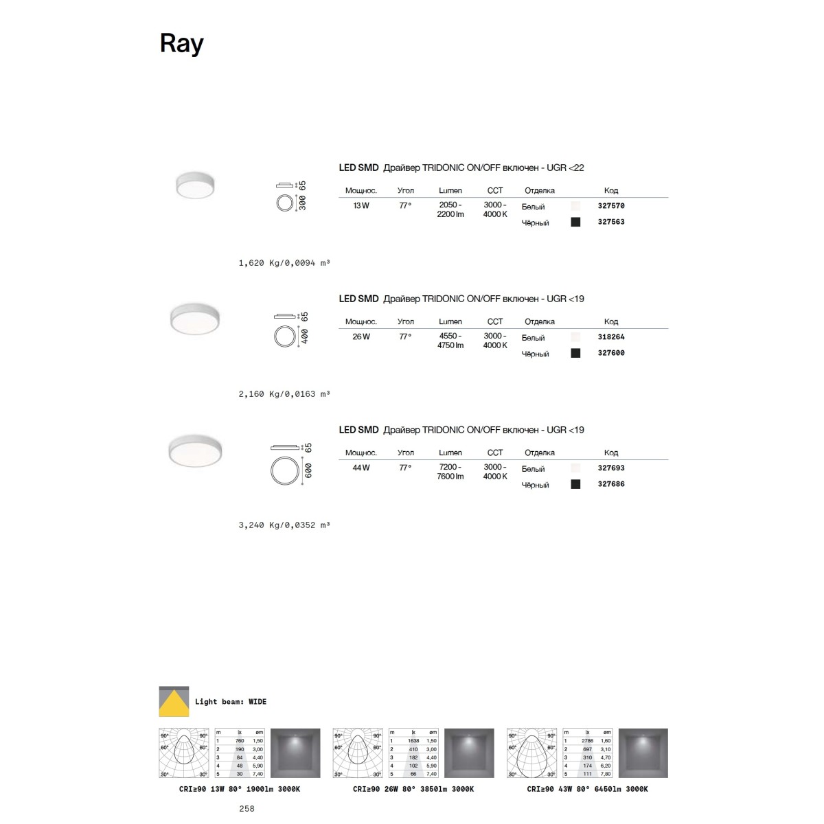 Светильник потолочный Ideal Lux Ray PL D30 Белый 3000-4000К 327570