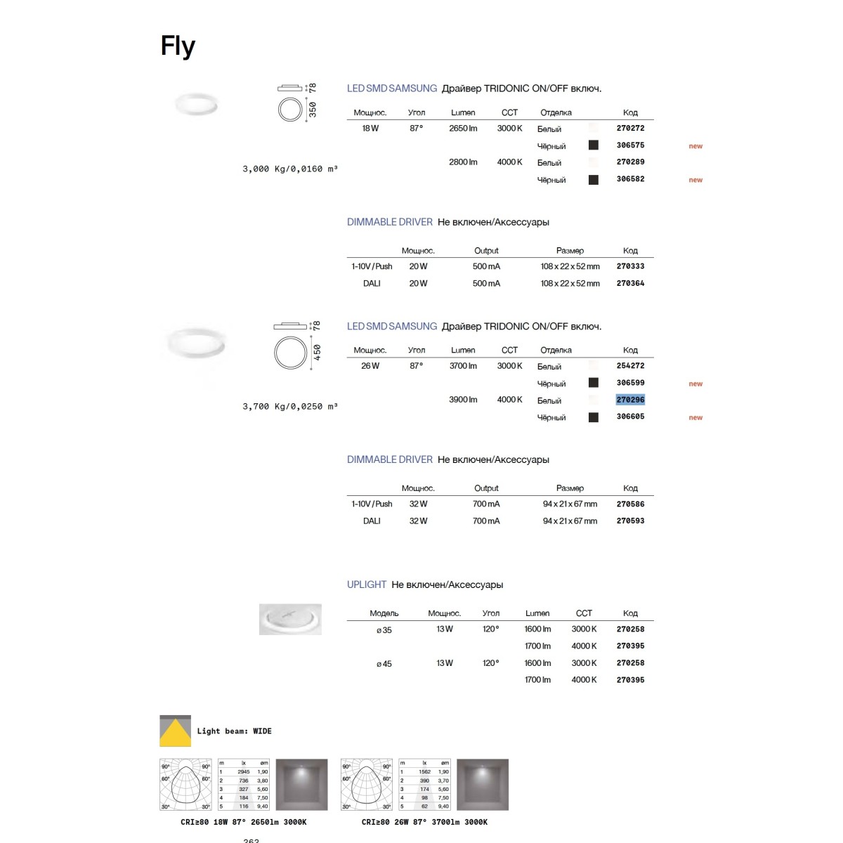 Светильник потолочный Ideal Lux Fly PL D45 4000K LED Черный 306605