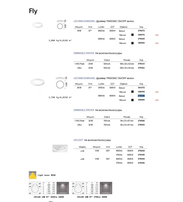 Светильник потолочный Ideal Lux Fly PL D45 4000K LED Черный 306605