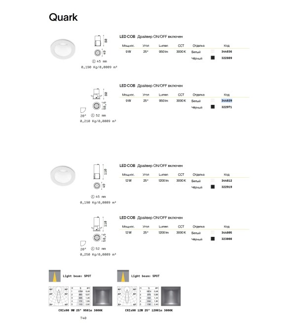Светильник встраиваемый Ideal Lux Quark FI 12.0W 3000K LED Белый 344812