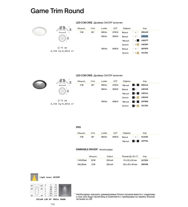 Светильник встраиваемый Ideal Lux Game Trim Round 11Вт LED IP65 Черный 3000К 327754