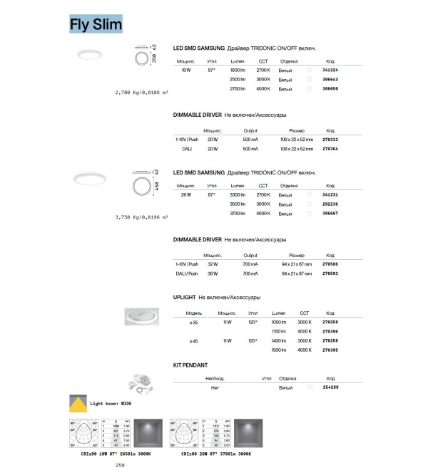 Светильник потолочный Ideal Lux Fly Slim PL D35 3000K LED Белый 306643