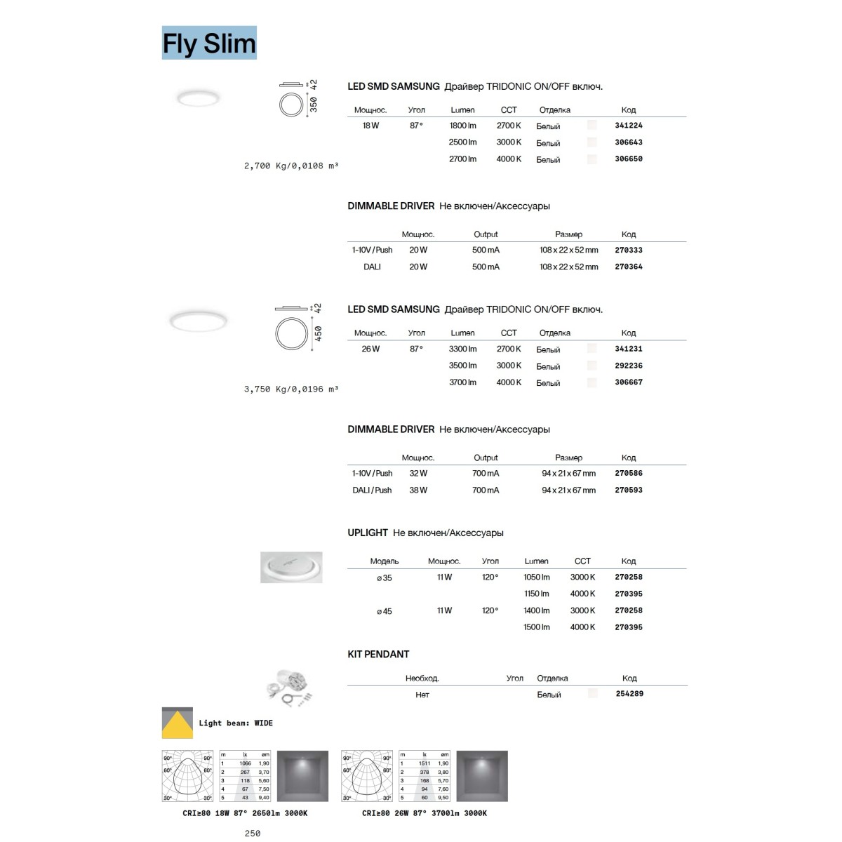 Светильник потолочный Ideal Lux Fly Slim PL D45 3000K LED Белый 292236