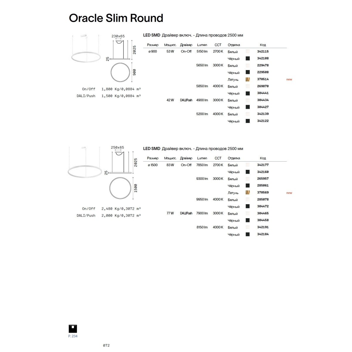 Люстра подвесная Ideal Lux Oracle Slim SP D150 Round DALI Белый 3000К 304465