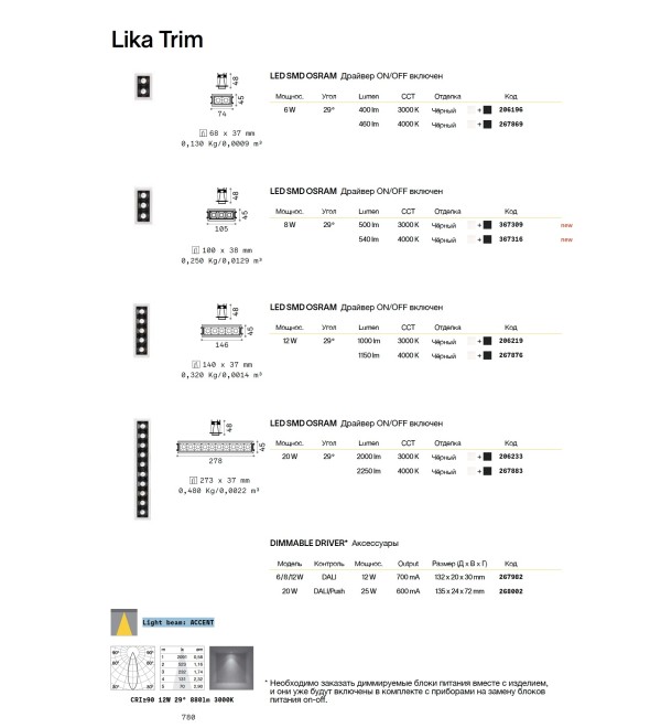 Светильник встраиваемый Ideal Lux Lika FI TRIM 20W 4000K LED Черный 267883