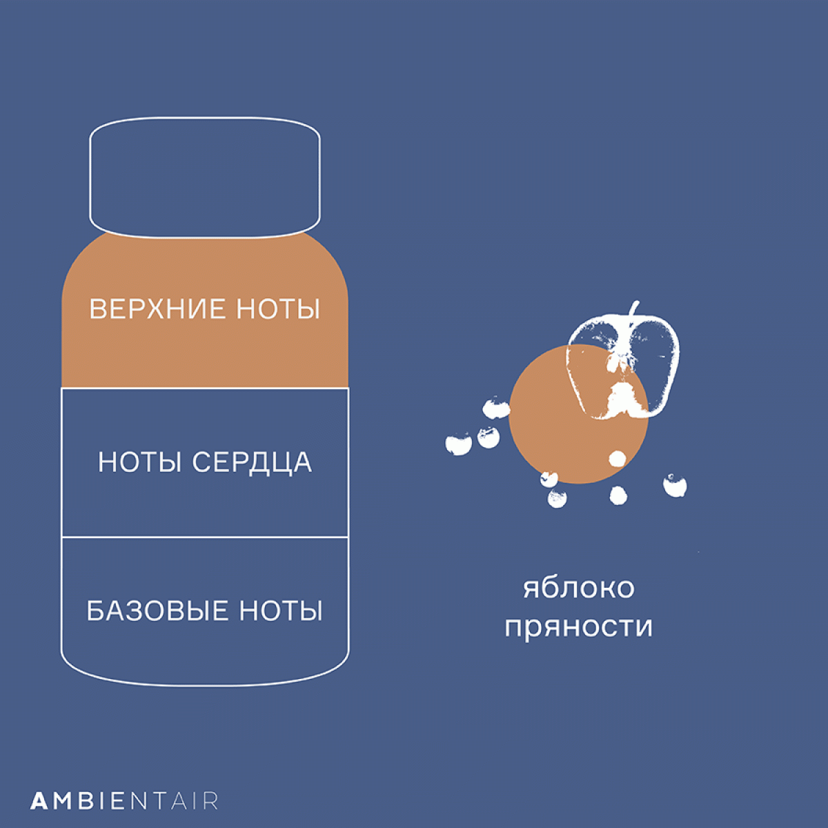Диффузор ароматический gifting, caramel&apple, 100 мл